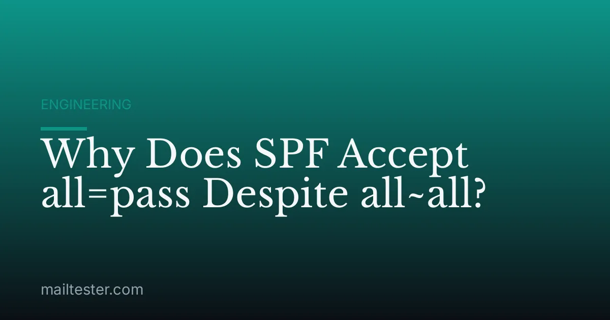 Why Does SPF Accept all=pass Despite all~all?