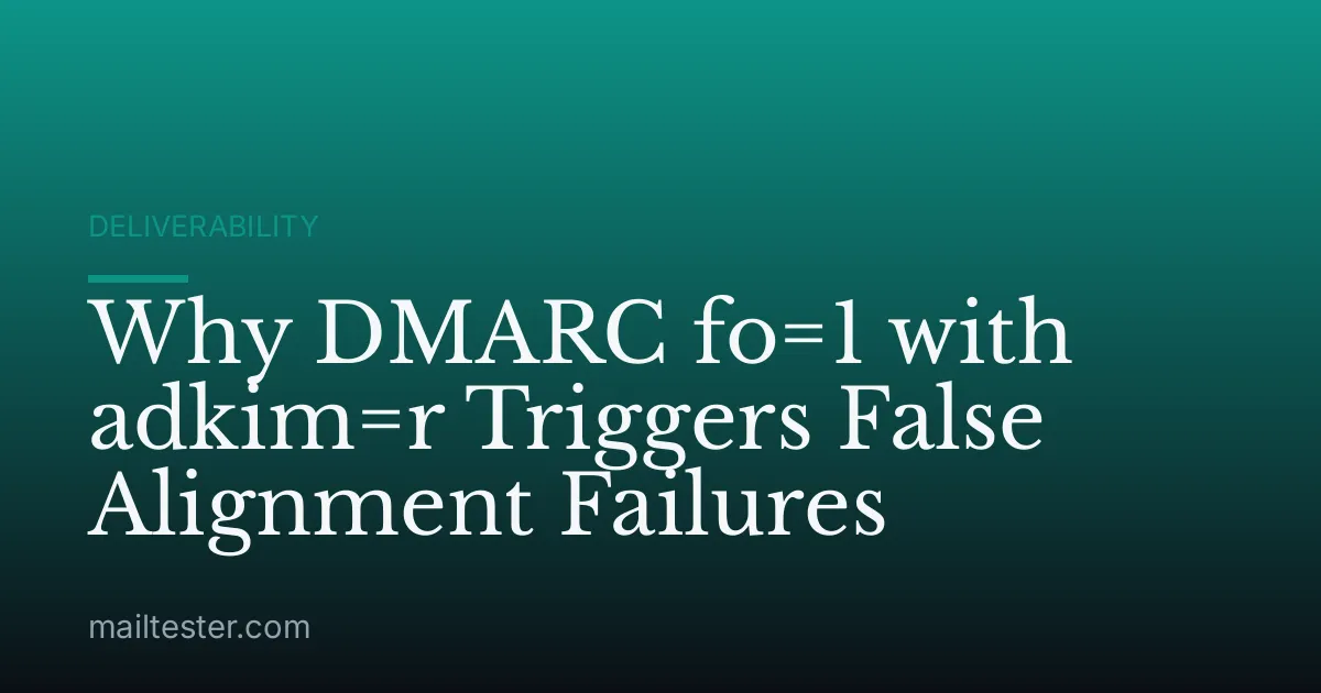 Why DMARC fo=1 with adkim=r Triggers False Alignment Failures