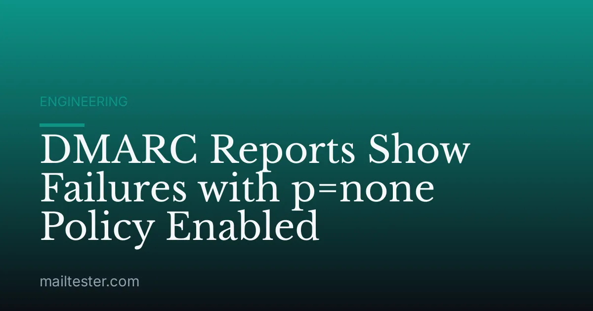 DMARC Reports Show Failures with p=none Policy Enabled