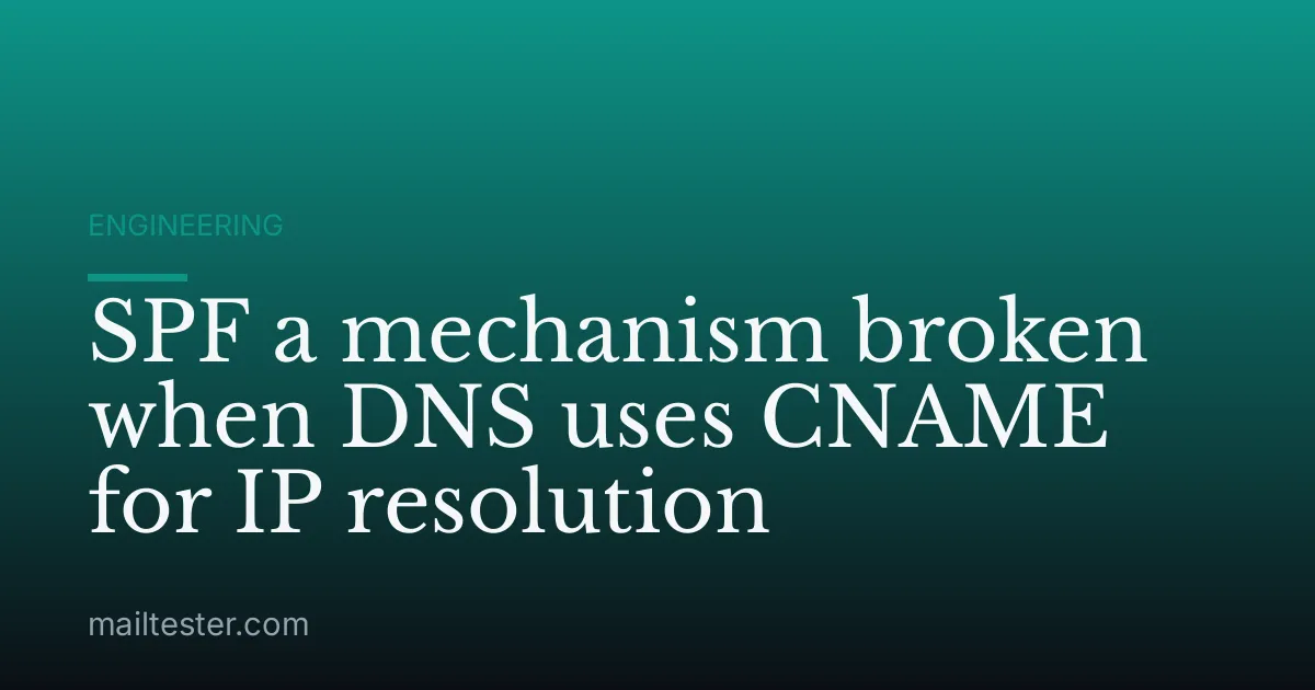 SPF a mechanism broken when DNS uses CNAME for IP resolution