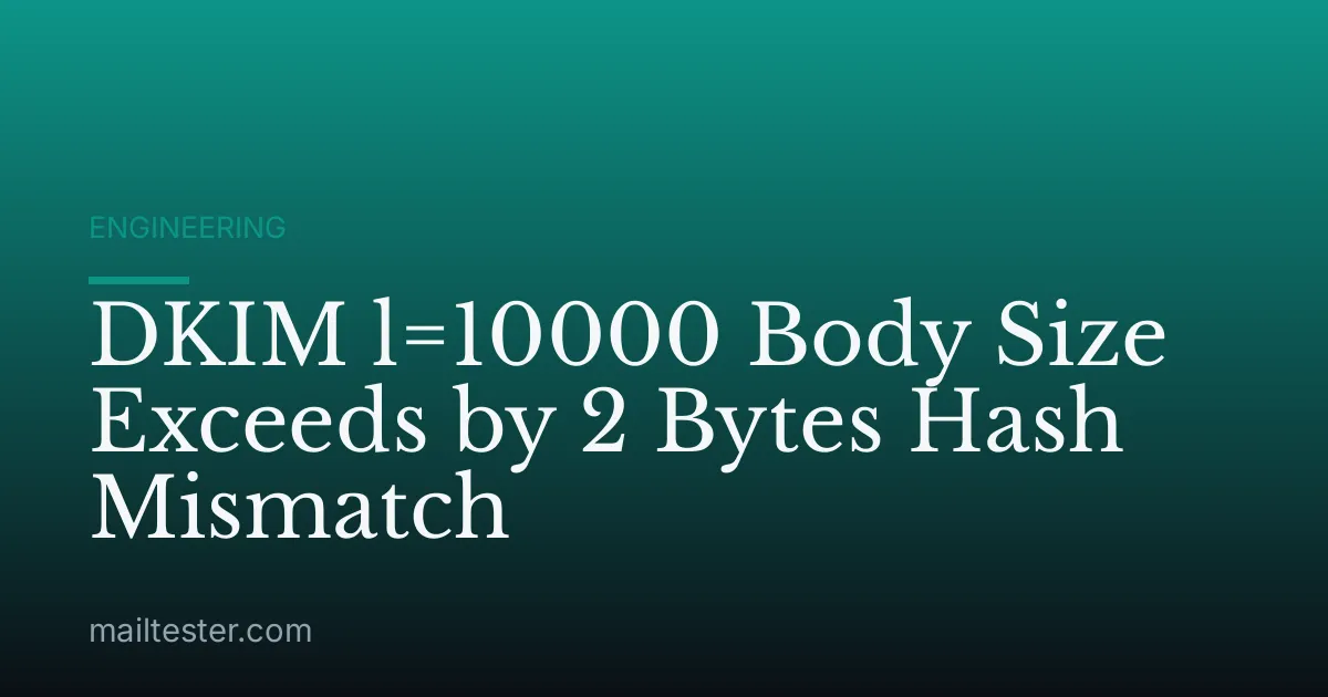 DKIM l=10000 Body Size Exceeds by 2 Bytes Hash Mismatch