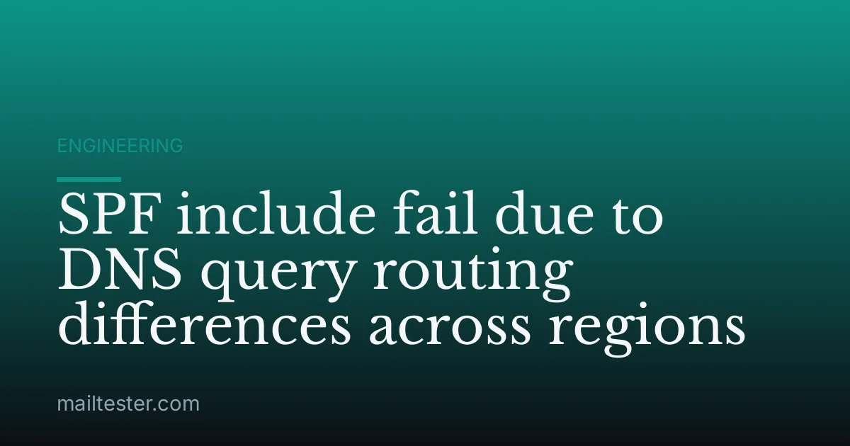 SPF include fail due to DNS query routing differences across regions