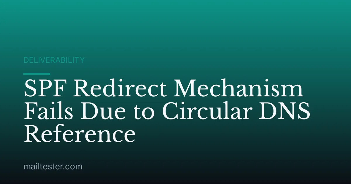SPF Redirect Mechanism Fails Due to Circular DNS Reference