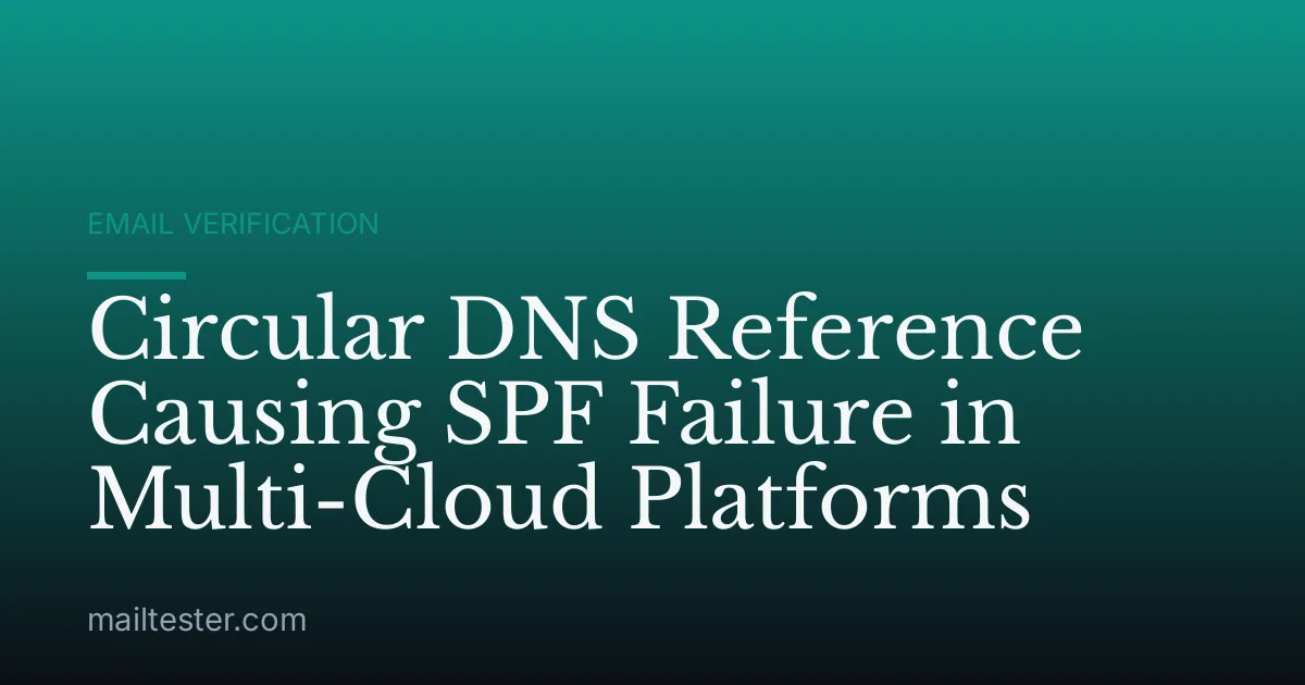 Circular DNS Reference Causing SPF Failure in Multi-Cloud Platforms