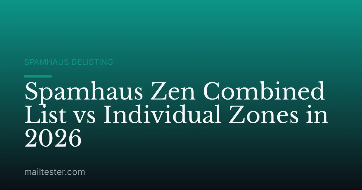 Spamhaus Zen Combined List vs Individual Zones in 2026