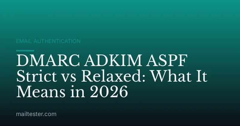 DMARC ADKIM ASPF Strict vs Relaxed: What It Means in 2026