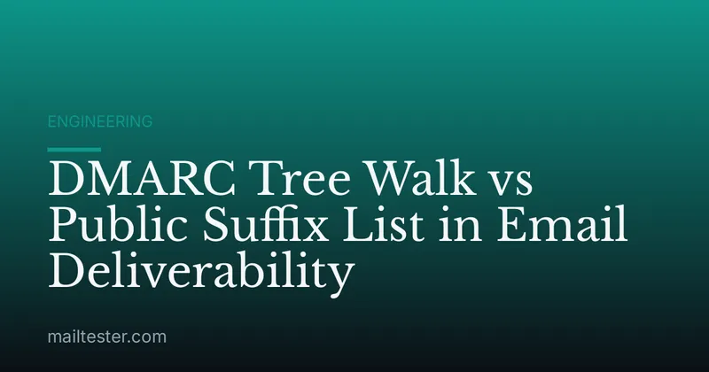 DMARC Tree Walk vs Public Suffix List in Email Deliverability