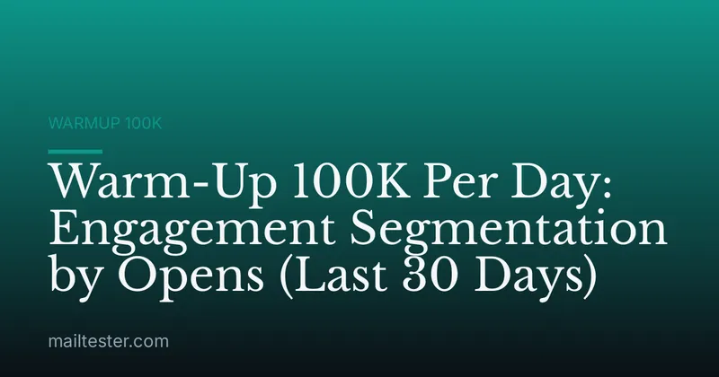 Warm-Up 100K Per Day: Engagement Segmentation by Opens (Last 30 Days)