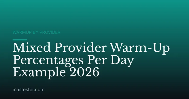 Mixed Provider Warm-Up Percentages Per Day Example 2026