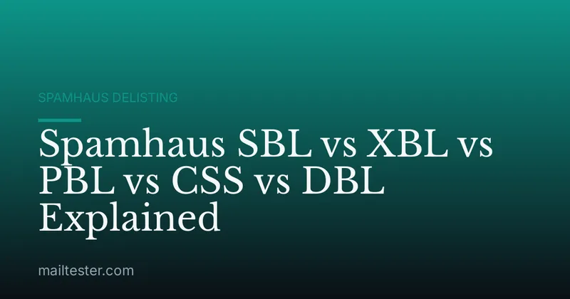 Spamhaus SBL vs XBL vs PBL vs CSS vs DBL Explained