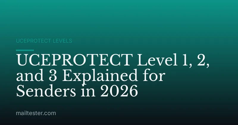 UCEPROTECT Level 1, 2, and 3 Explained for Senders in 2026