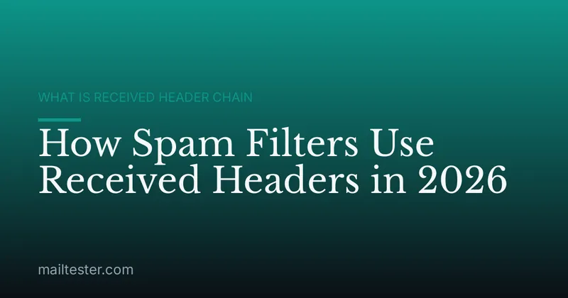 How Spam Filters Use Received Headers in 2026