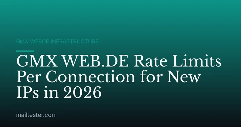 GMX WEB.DE Rate Limits Per Connection for New IPs in 2026