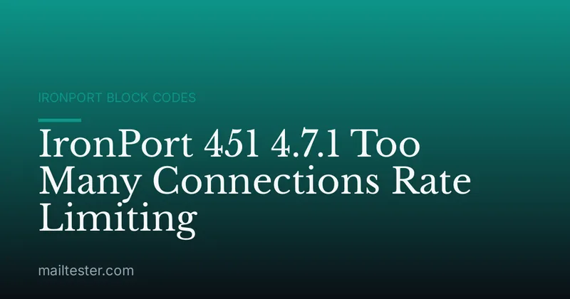IronPort 451 4.7.1 Too Many Connections Rate Limiting