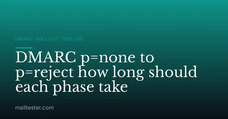 DMARC p=none to p=reject how long should each phase take