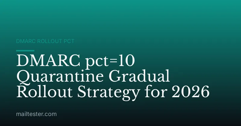 DMARC pct=10 Quarantine Gradual Rollout Strategy for 2026