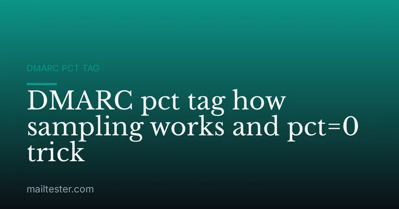 DMARC pct tag how sampling works and pct=0 trick