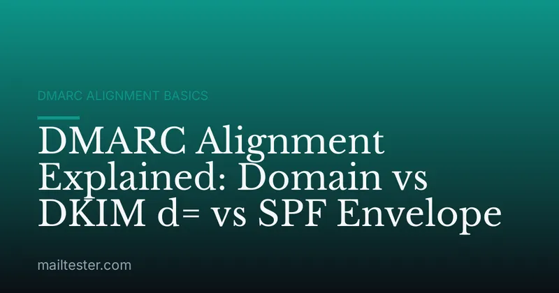 DMARC Alignment Explained: Domain vs DKIM d= vs SPF Envelope
