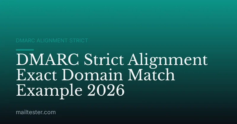 DMARC Strict Alignment Exact Domain Match Example 2026