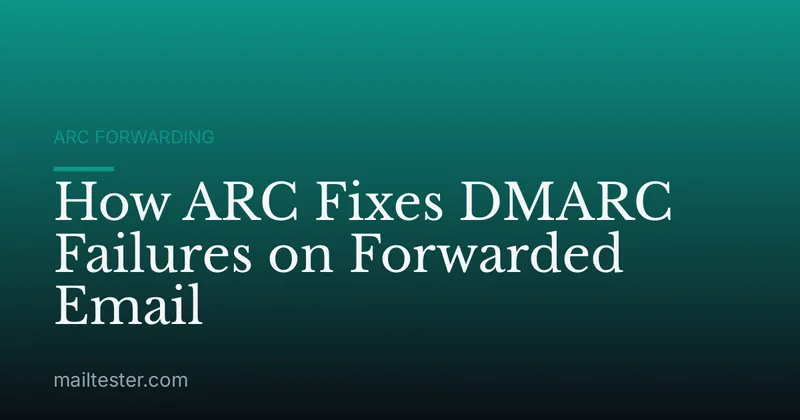 How ARC Fixes DMARC Failures on Forwarded Email