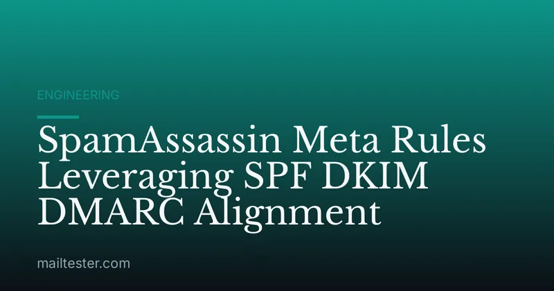 SpamAssassin Meta Rules Leveraging SPF DKIM DMARC Alignment