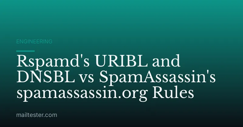 Rspamd's URIBL and DNSBL vs SpamAssassin's spamassassin.org Rules