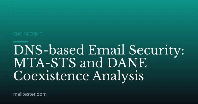 DNS-based Email Security: MTA-STS and DANE Coexistence Analysis