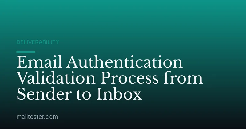 Email Authentication Validation Process from Sender to Inbox