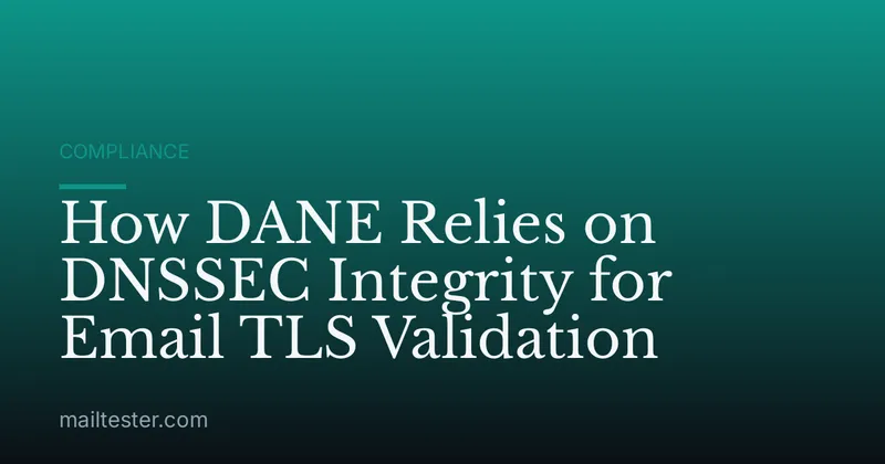 How DANE Relies on DNSSEC Integrity for Email TLS Validation