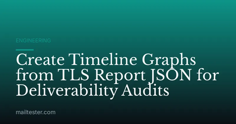 Create Timeline Graphs from TLS Report JSON for Deliverability Audits