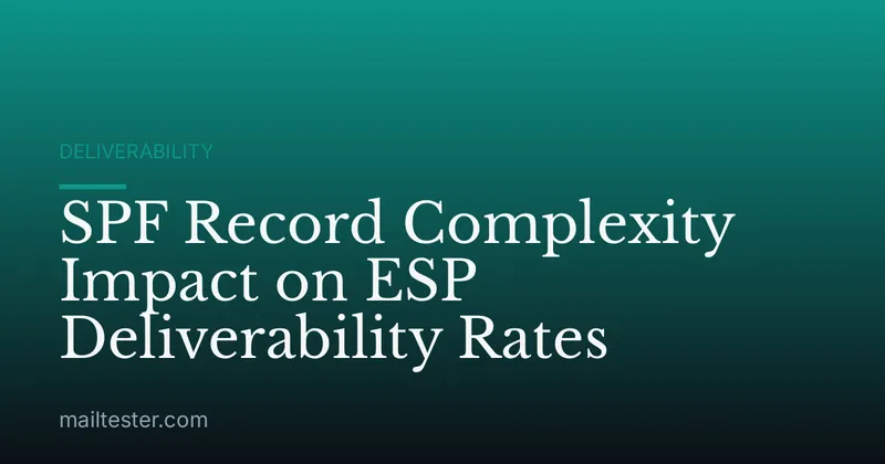 SPF Record Complexity Impact on ESP Deliverability Rates