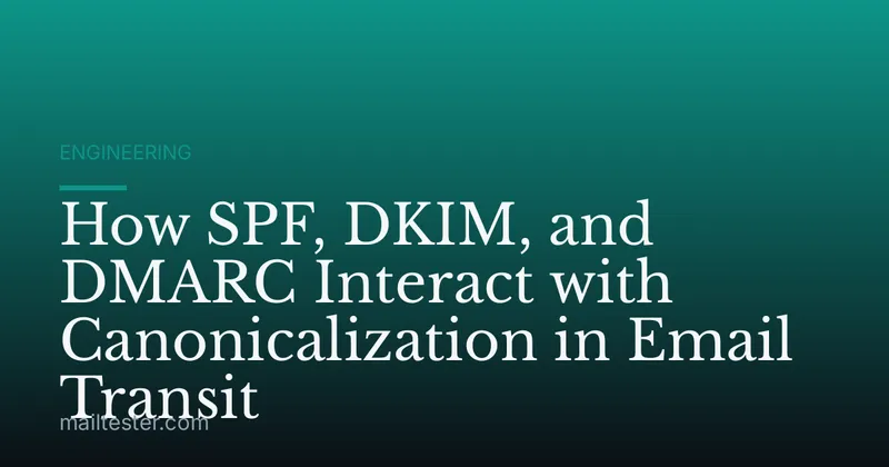 How SPF, DKIM, and DMARC Interact with Canonicalization in Email Transit