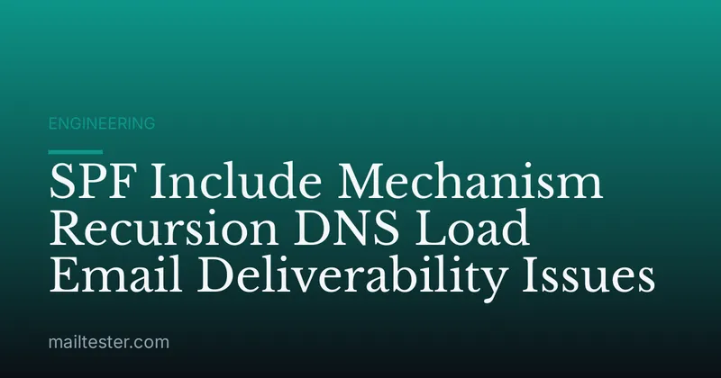 SPF Include Mechanism Recursion DNS Load Email Deliverability Issues