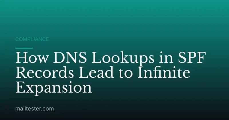 How DNS Lookups in SPF Records Lead to Infinite Expansion