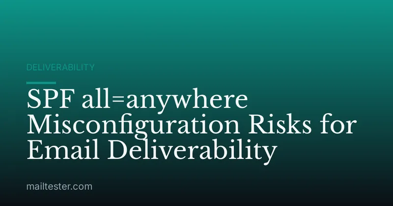 SPF all=anywhere Misconfiguration Risks for Email Deliverability