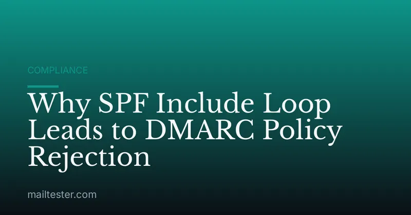 Why SPF Include Loop Leads to DMARC Policy Rejection