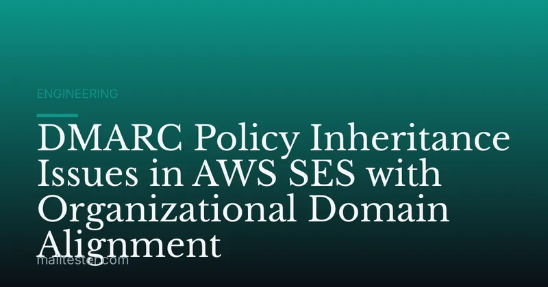 DMARC Policy Inheritance Issues in AWS SES with Organizational Domain Alignment