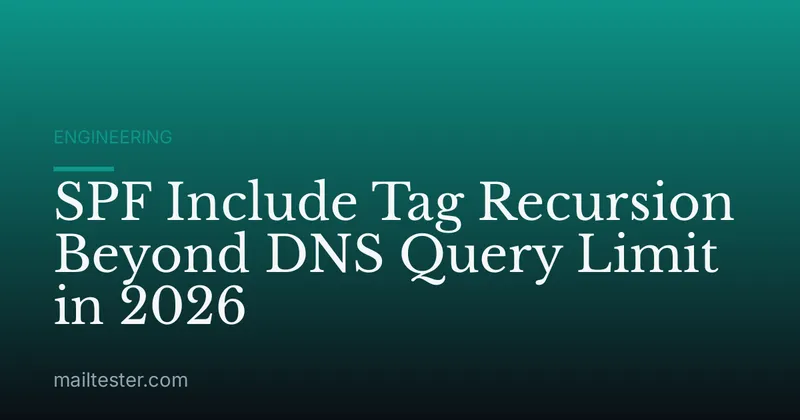 SPF Include Tag Recursion Beyond DNS Query Limit in 2026