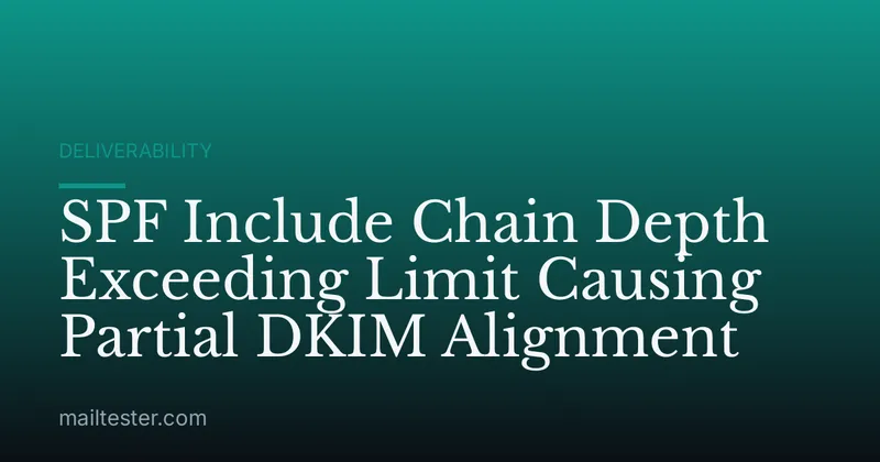 SPF Include Chain Depth Exceeding Limit Causing Partial DKIM Alignment