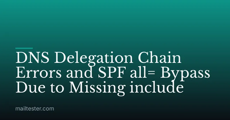 DNS Delegation Chain Errors and SPF all= Bypass Due to Missing include