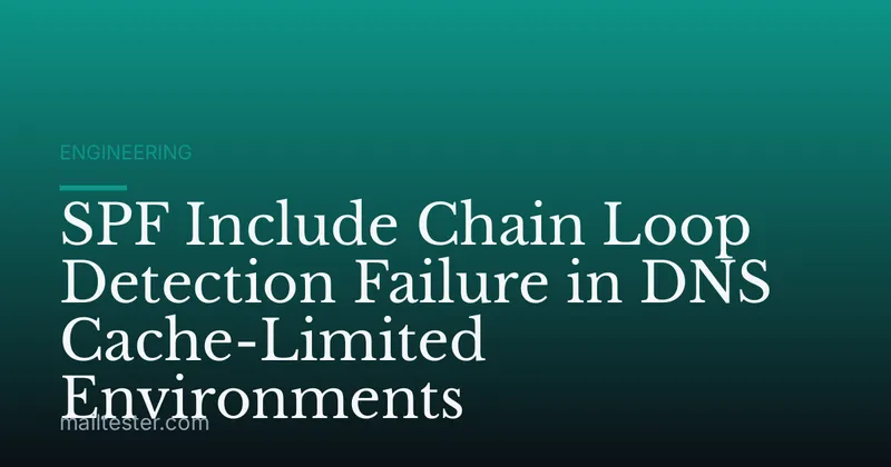 SPF Include Chain Loop Detection Failure in DNS Cache-Limited Environments