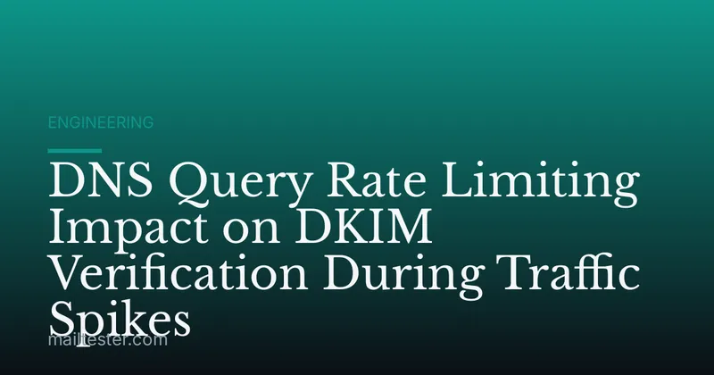 DNS Query Rate Limiting Impact on DKIM Verification During Traffic Spikes