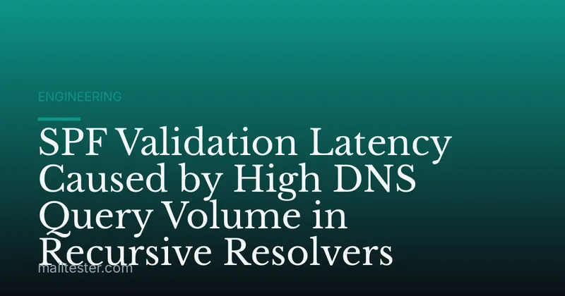 SPF Validation Latency Caused by High DNS Query Volume in Recursive Resolvers