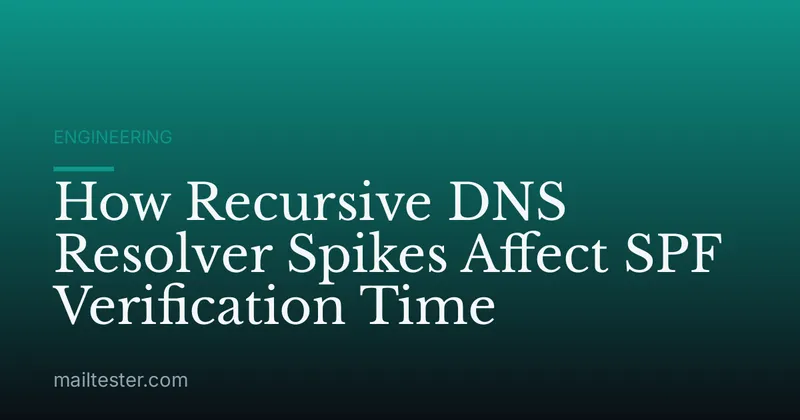 How Recursive DNS Resolver Spikes Affect SPF Verification Time
