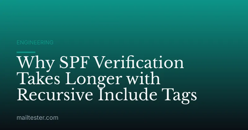 Why SPF Verification Takes Longer with Recursive Include Tags