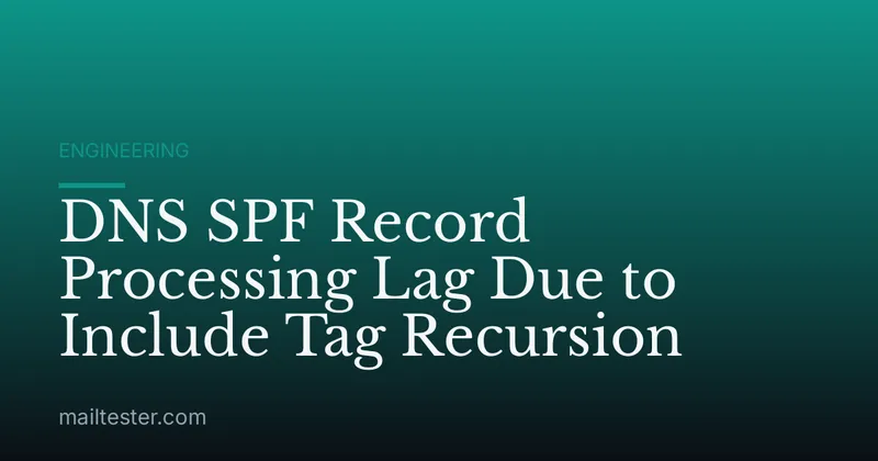 DNS SPF Record Processing Lag Due to Include Tag Recursion