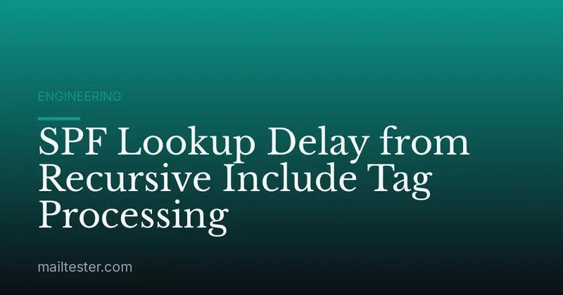 SPF Lookup Delay from Recursive Include Tag Processing