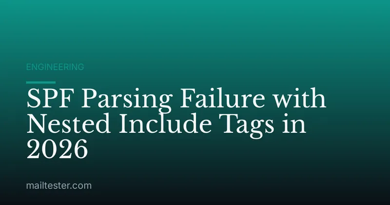 SPF Parsing Failure with Nested Include Tags in 2026