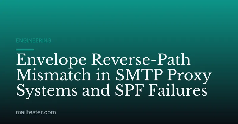 Envelope Reverse-Path Mismatch in SMTP Proxy Systems and SPF Failures