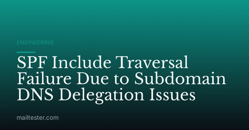 SPF Include Traversal Failure Due to Subdomain DNS Delegation Issues